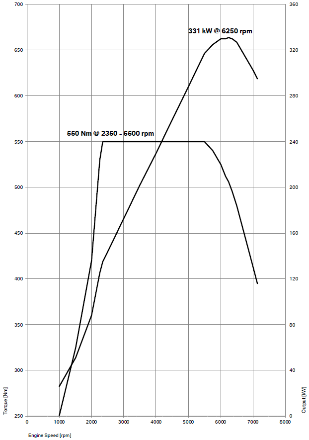 Name:  BMW_M2_CS_Specs_3.png
Views: 24555
Size:  34.5 KB