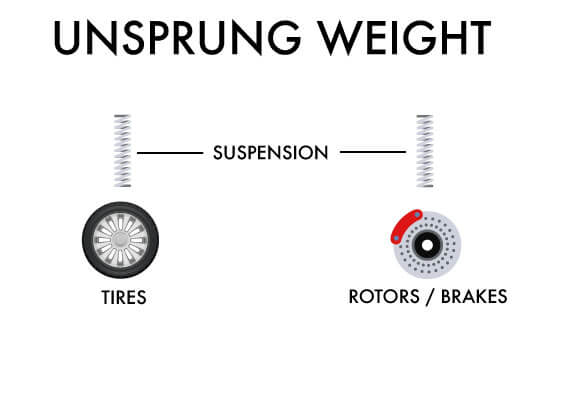 Name:  Unsprung_Weight.jpg
Views: 566
Size:  11.4 KB