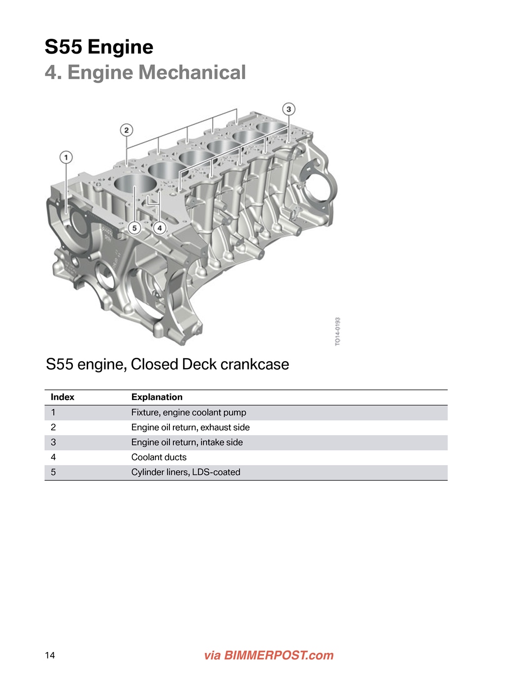 Name:  Pages from S55 Engine Technical Docs.jpg
Views: 6278
Size:  191.8 KB