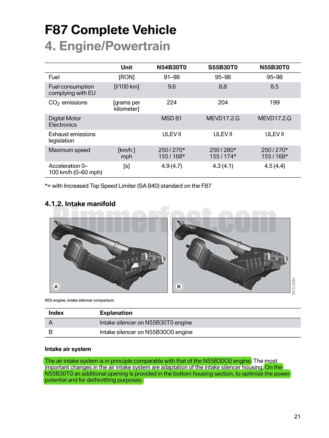 Name:  Pages from BMW-F87-M2-technical-training_Page_3.jpg
Views: 5115
Size:  316.5 KB