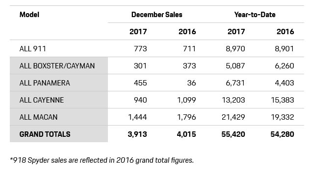 Name:  Porsche_US_2017.jpg
Views: 295
Size:  30.3 KB