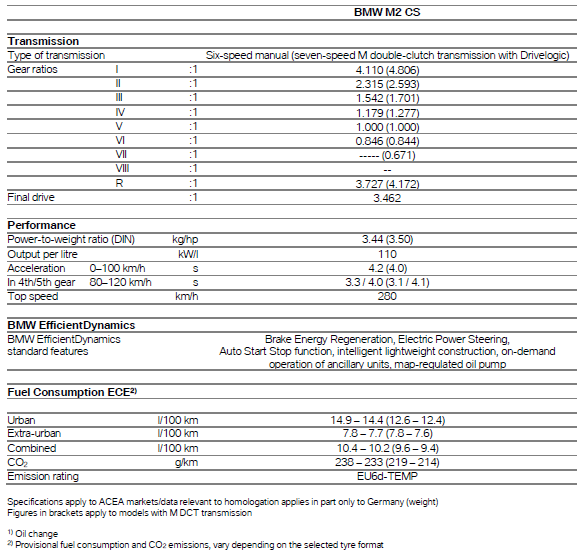 Name:  BMW_M2_CS_Specs_2.png
Views: 24458
Size:  59.7 KB