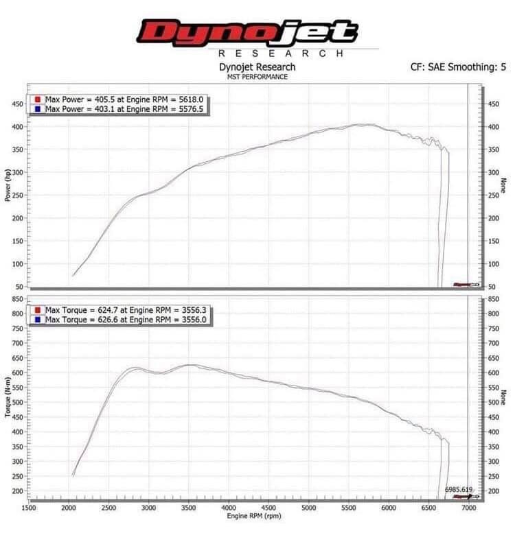 Name:  M2 Stage 2 93 octane dyno.jpg
Views: 1884
Size:  62.3 KB