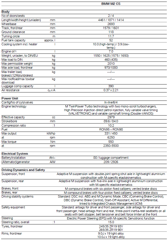 Name:  BMW_M2_CS_Specs_1.png
Views: 25026
Size:  114.2 KB