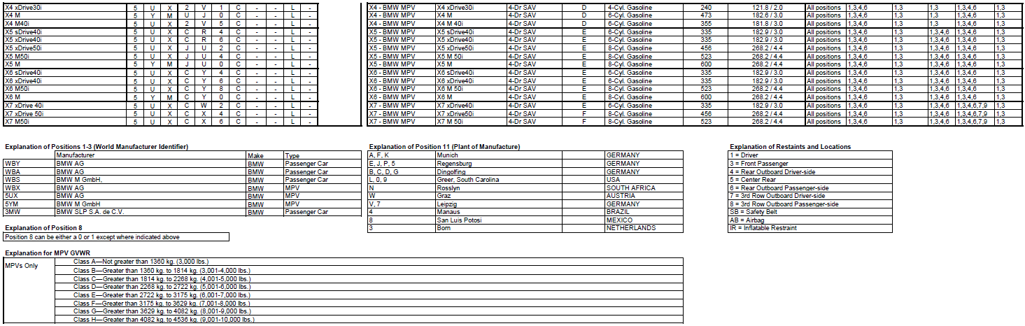 Name:  BMW_VIN_Decipherment_2020_2.png
Views: 15930
Size:  167.2 KB