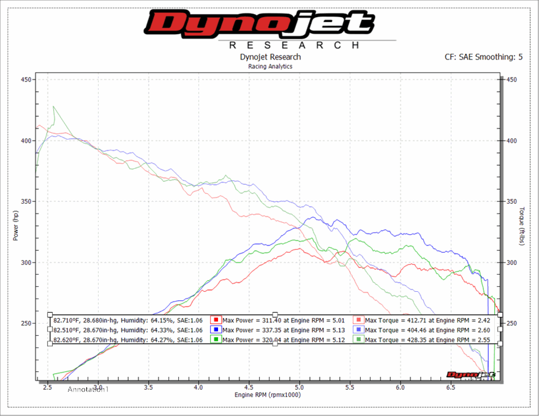 Name:  AMP-07052017-TOBIN-DYNO-CORRECTED.gif
Views: 1402
Size:  124.2 KB