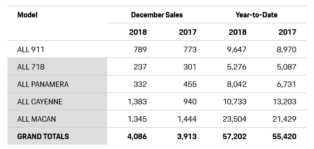 Name:  Porsche_US_2018.jpg
Views: 296
Size:  25.8 KB