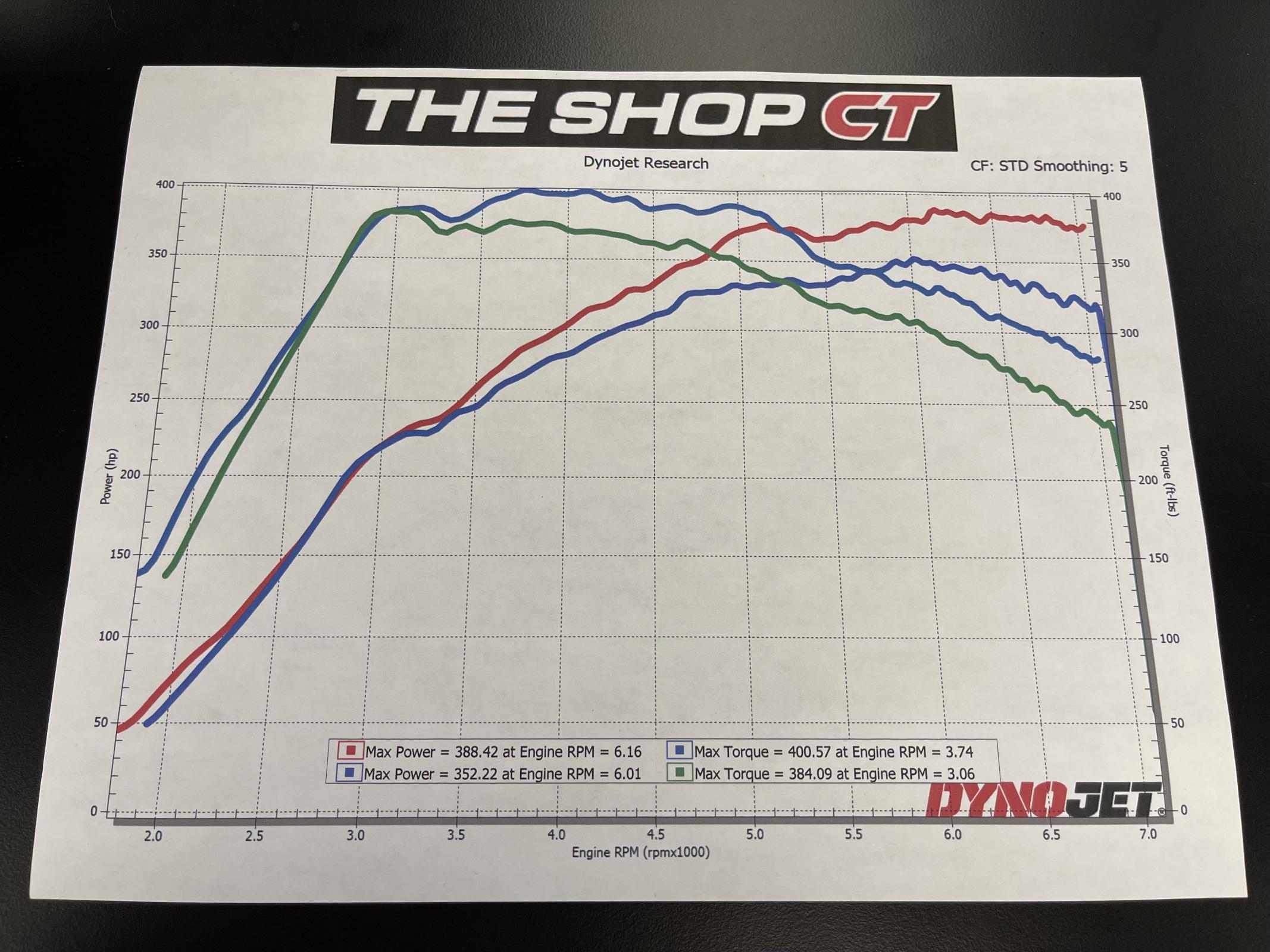 Name:  2017 M2 Dyno .jpg
Views: 514
Size:  331.1 KB