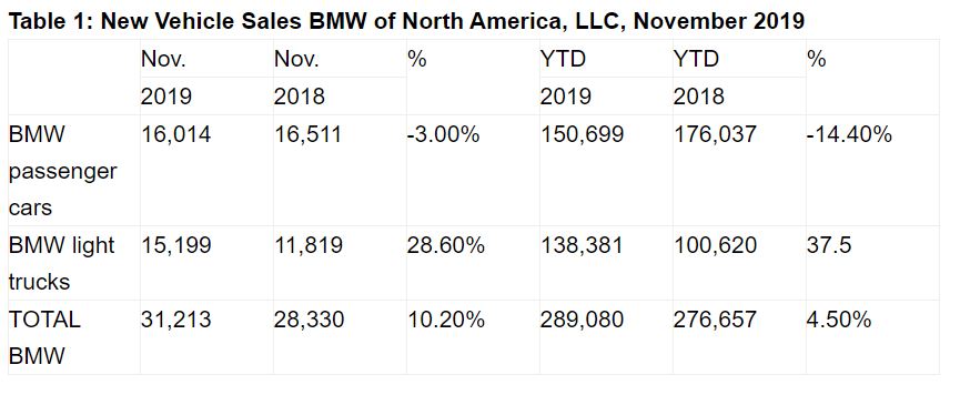 Name:  BMW Sales.JPG
Views: 1706
Size:  51.5 KB