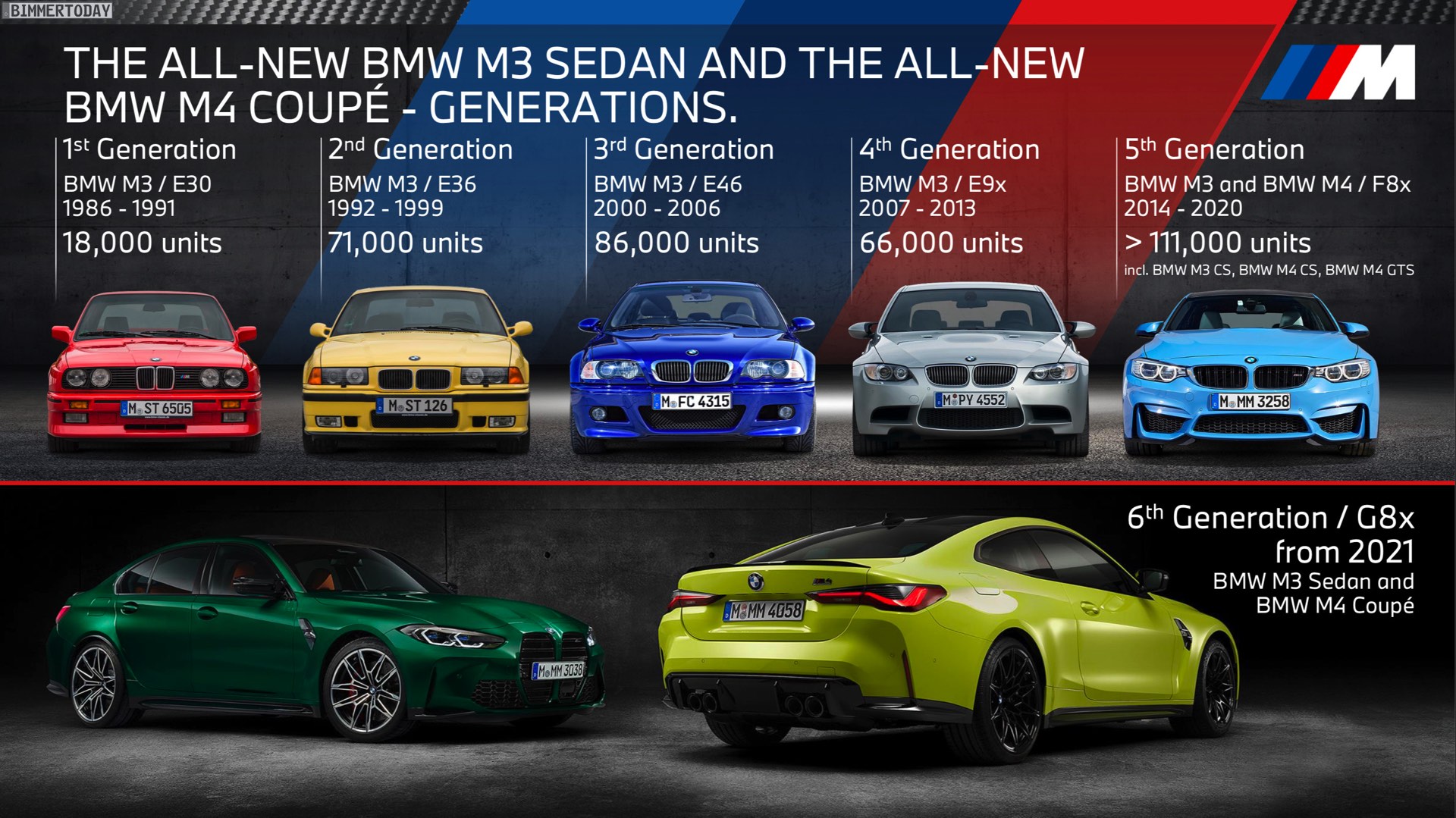 Name:  BMW-M3-Absatz-Entwicklung-E30-E36-E46-E90-F80.jpg
Views: 11179
Size:  437.8 KB