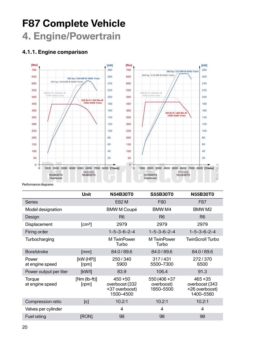 Name:  Pages from BMW-F87-M2-technical-training_Page_2.jpg
Views: 5148
Size:  325.3 KB