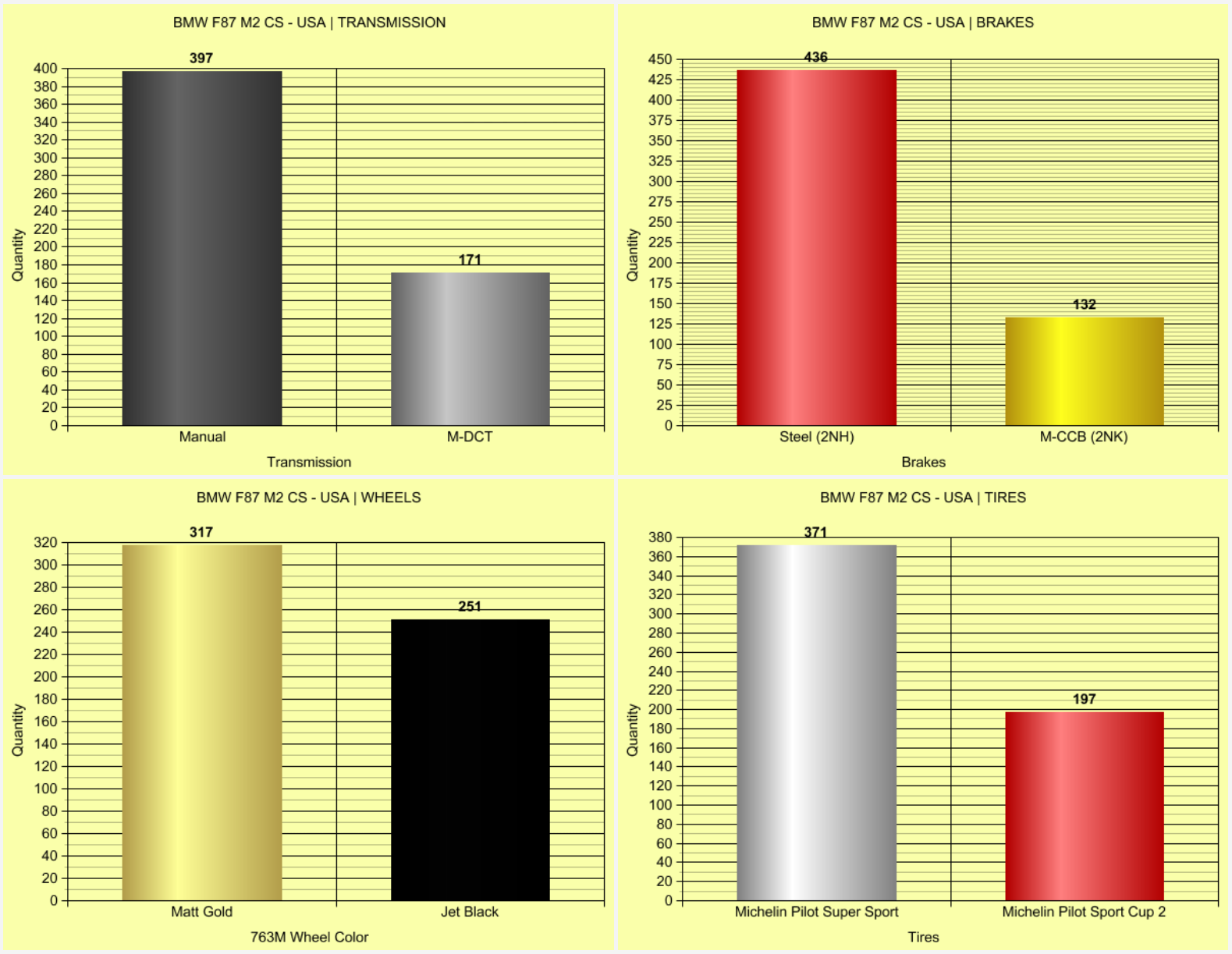 Name:  M2_CS_USA_Graphs_2.png
Views: 1400
Size:  275.4 KB