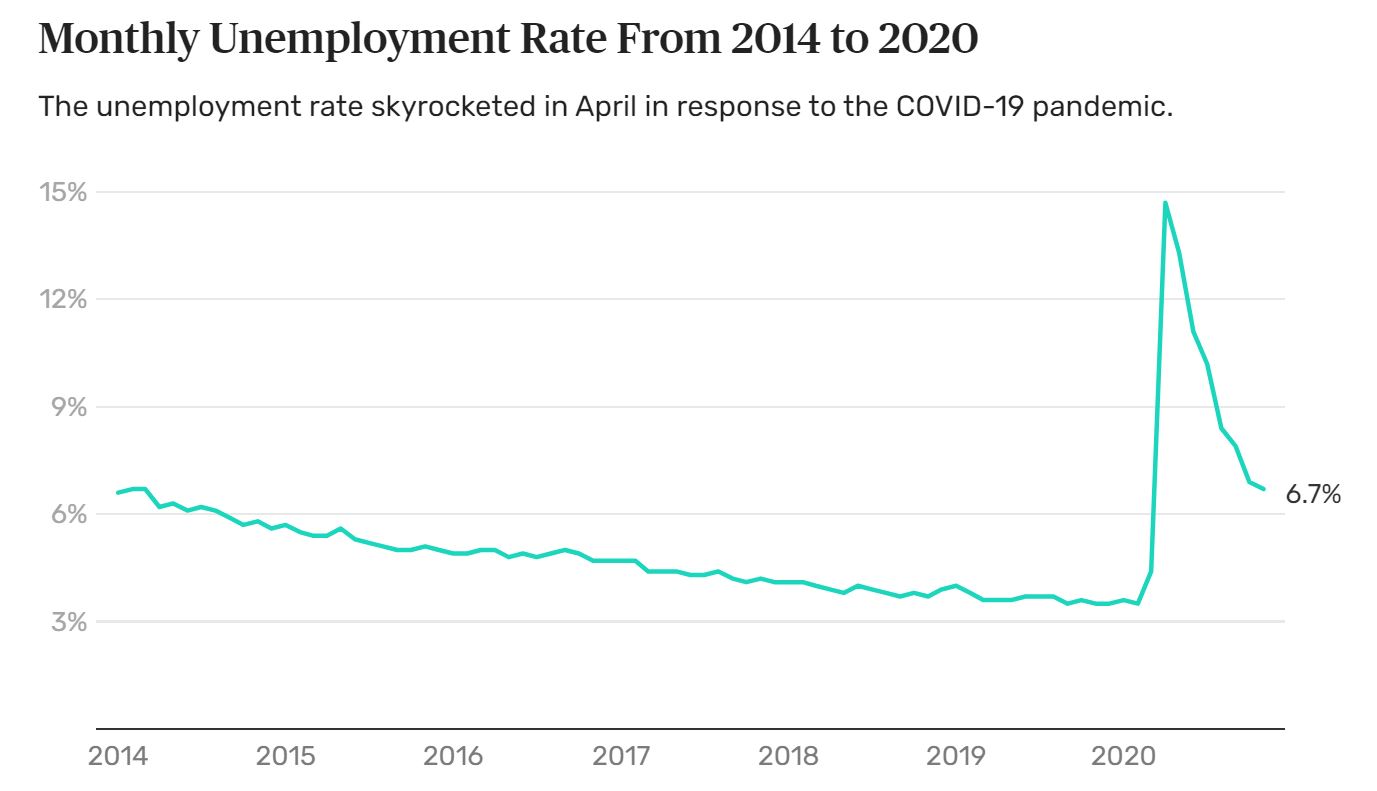 Name:  Unemployment.JPG
Views: 1608
Size:  72.1 KB