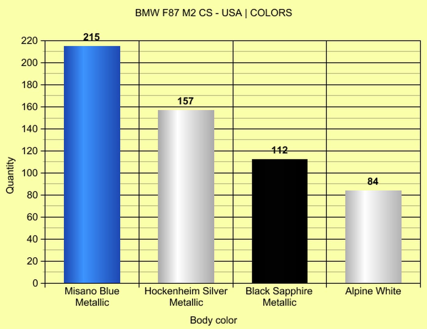 Name:  M2_CS_USA_Graphs_1.jpg
Views: 10449
Size:  111.4 KB