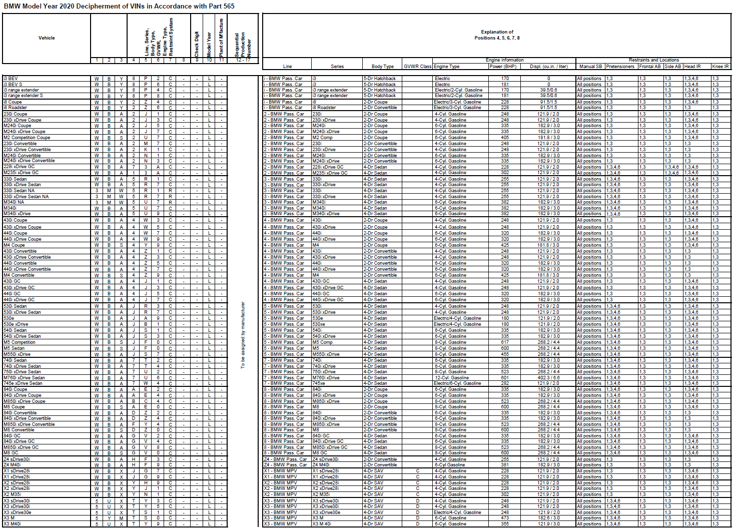 Name:  BMW_VIN_Decipherment_2020.png
Views: 18224
Size:  494.1 KB