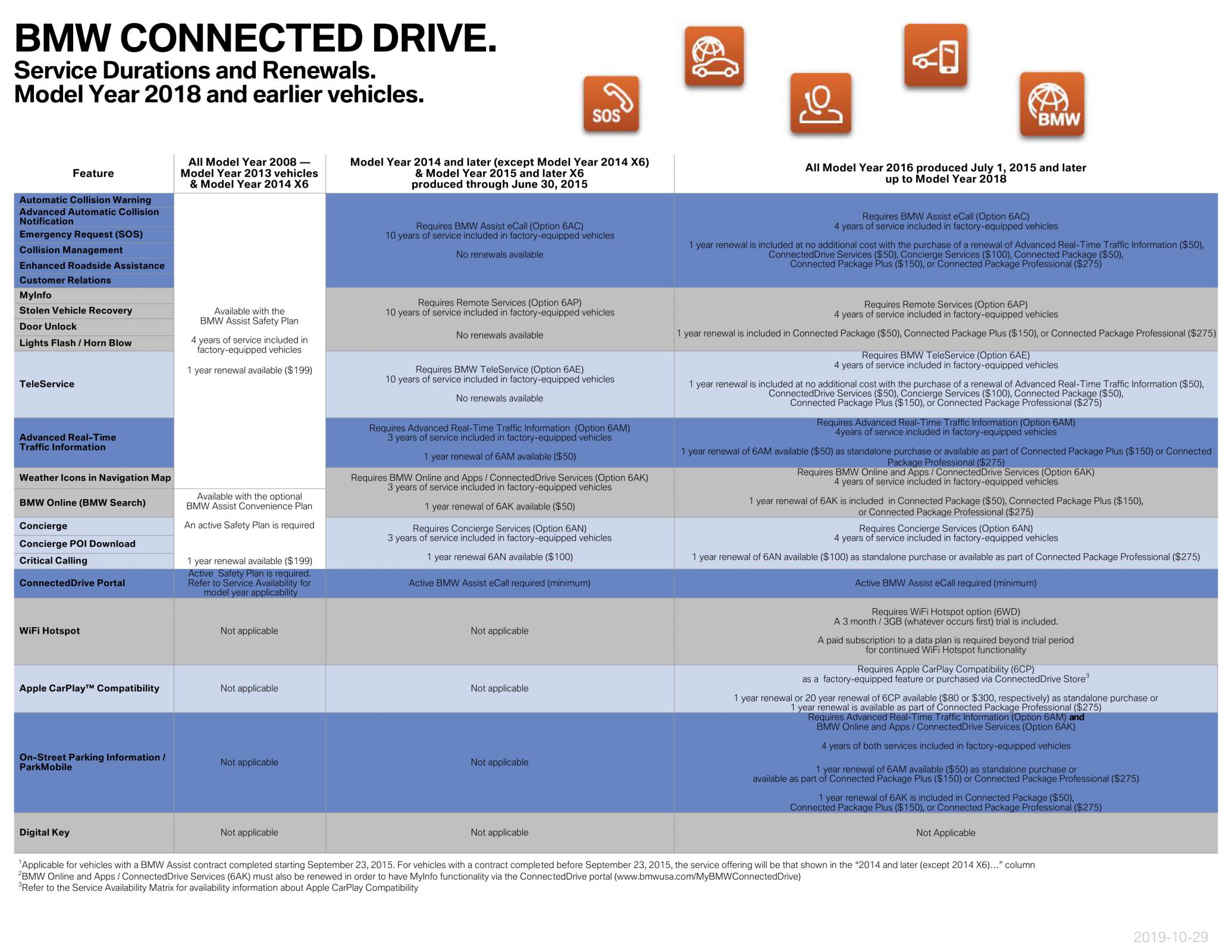 Name:  ServiceAvailabilityMatrix (1)2.jpg
Views: 10756
Size:  386.4 KB