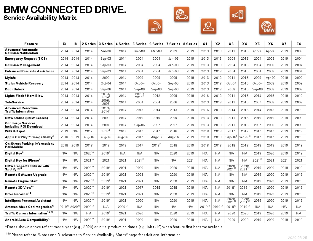 Name:  ServiceAvailabilityMatrix (1).jpg
Views: 1253
Size:  396.2 KB