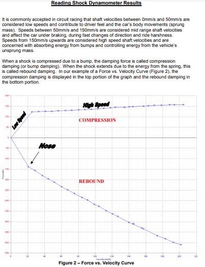 Name:  ShockDynamometer.JPG
Views: 1376
Size:  52.3 KB