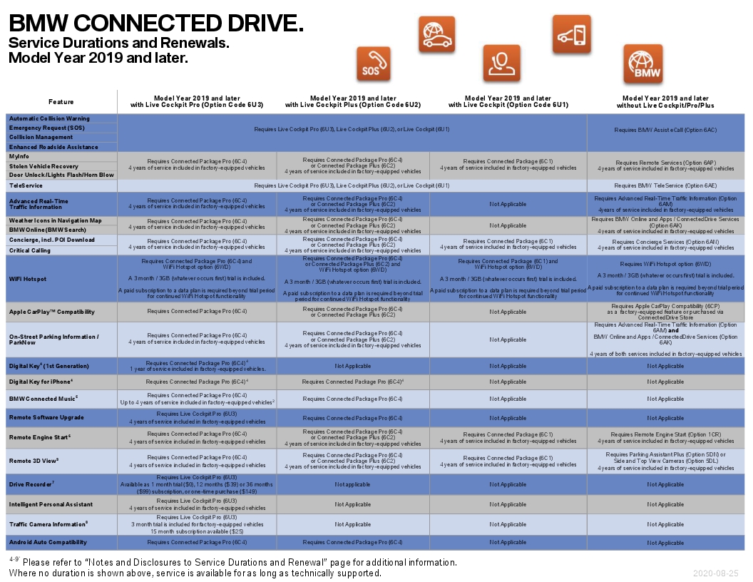 Name:  ServiceAvailabilityMatrix (5).jpg
Views: 1176
Size:  444.5 KB