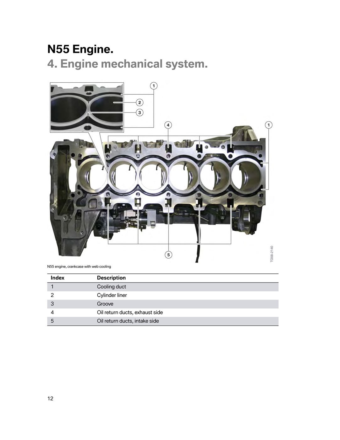 Name:  Pages from N55 Engine Technical Docs.jpg
Views: 7109
Size:  213.1 KB