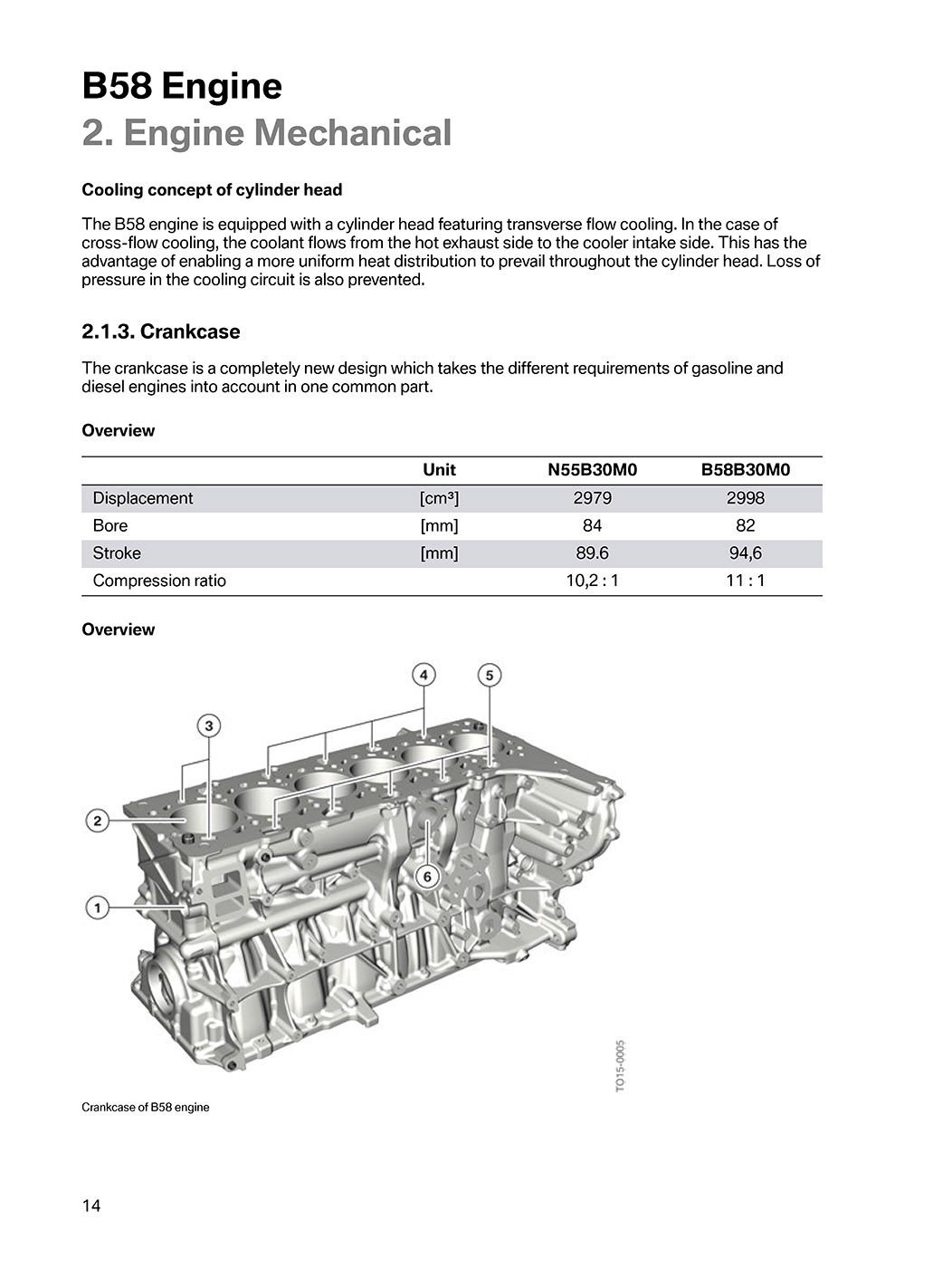 Name:  Pages from B58 Engine.jpg
Views: 5344
Size:  198.2 KB