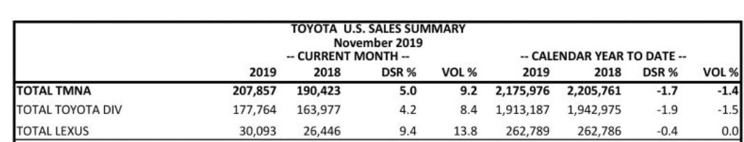 Name:  lexus sales.JPG
Views: 1372
Size:  41.4 KB