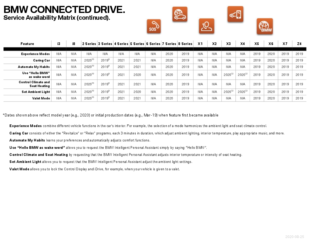 Name:  ServiceAvailabilityMatrix (2).jpg
Views: 1251
Size:  238.6 KB